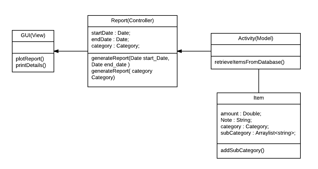 MVC Pattern