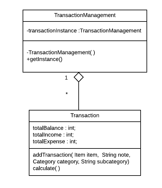 Singleton Pattern