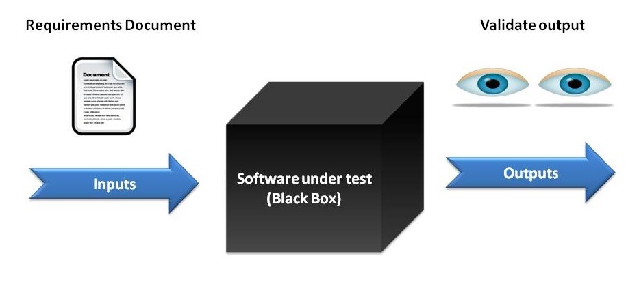 blackbox-testing.jpg