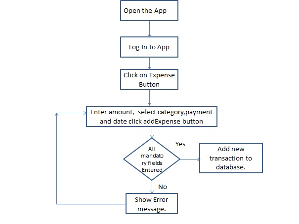 Requrement4_flowchart