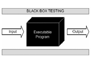 BlackBoxTesting