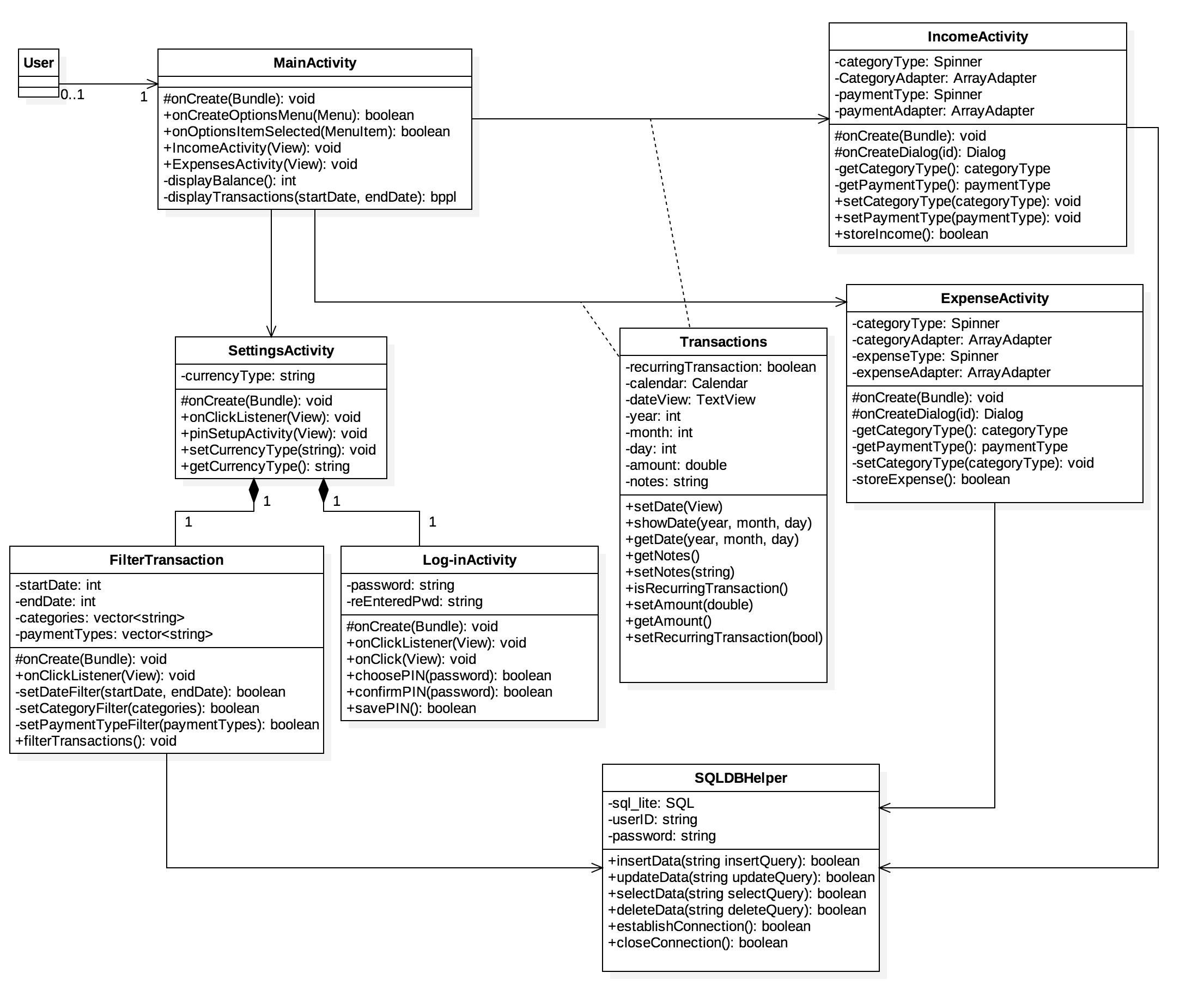 ClassDiagram