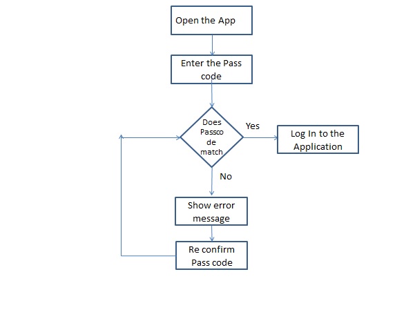 Requrement2_flowchart