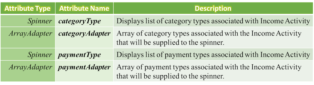 ExpenseActivity-Attributes