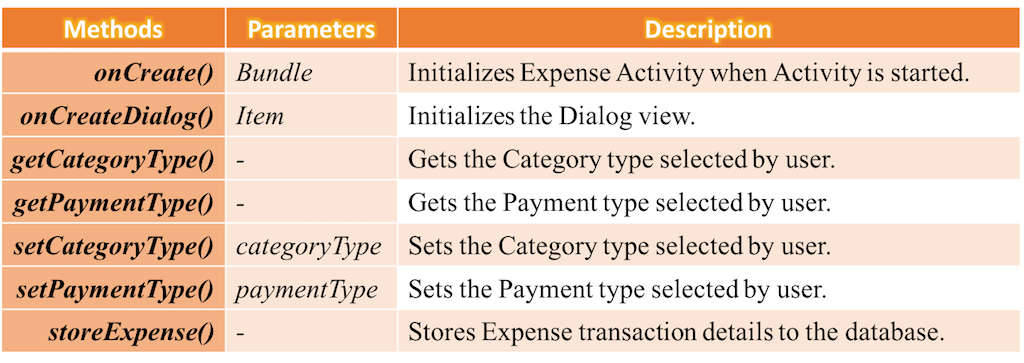 ExpenseActivity-Methods