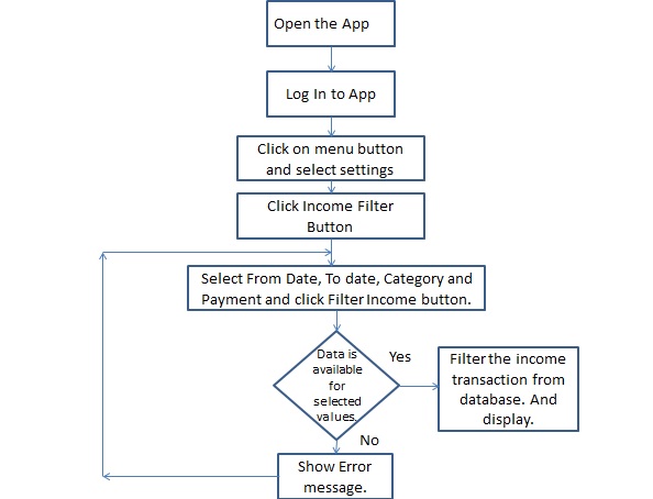 Requrement5_flowchart