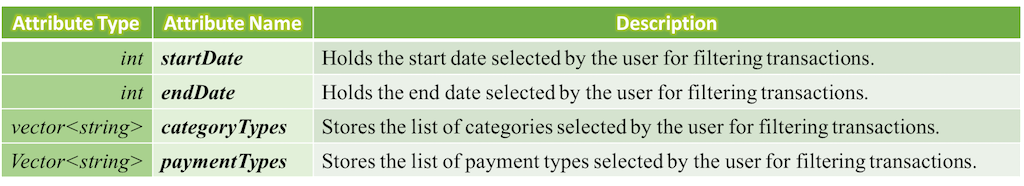 FilterTransaction-Attributes