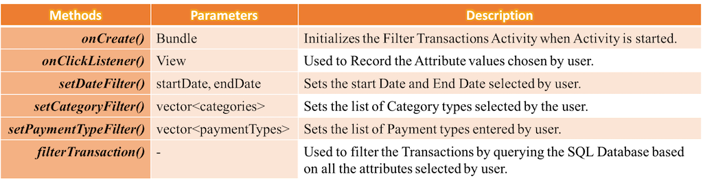 FilterTransaction-Methods