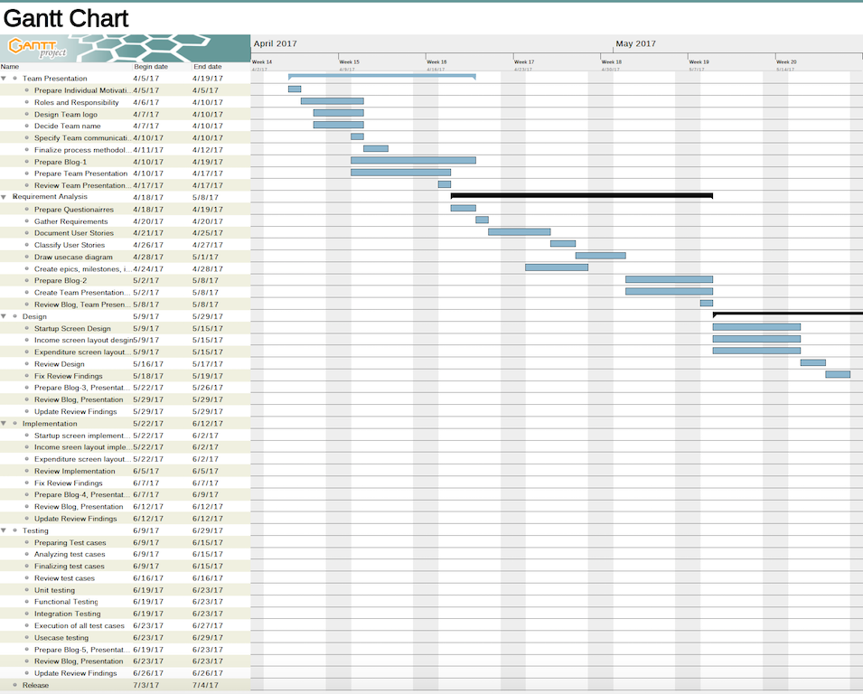 GanttChart