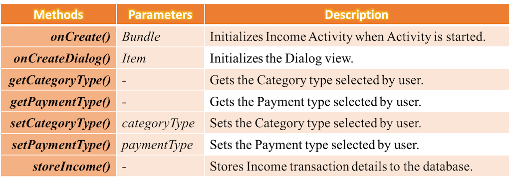 IncomeActivity-Methods