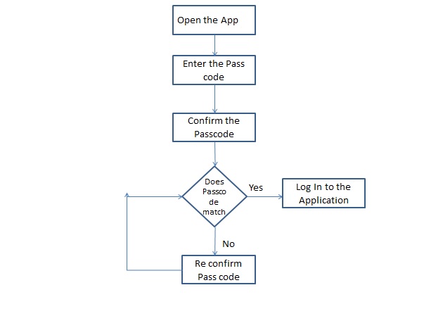 Requrement1_flowchart