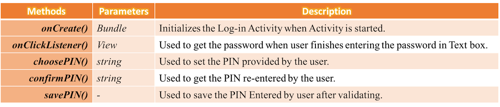 Log-inActivity-Methods