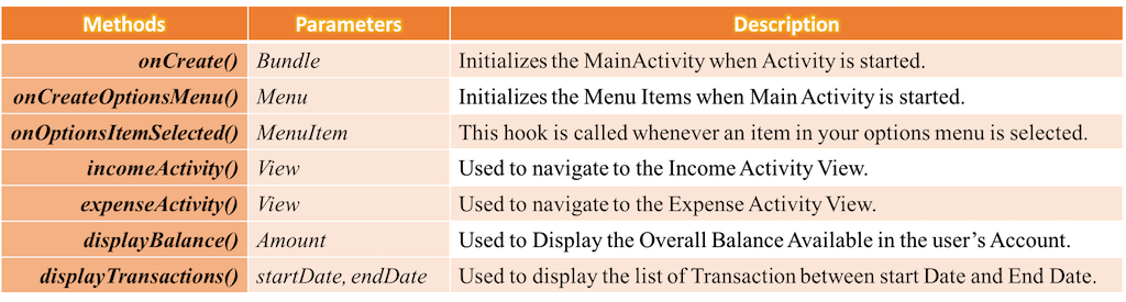 MainActivity-Methods