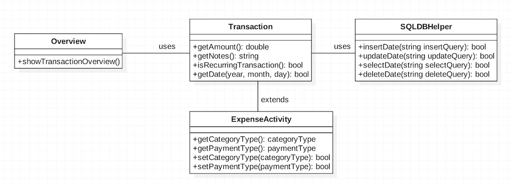 MVCDiagram