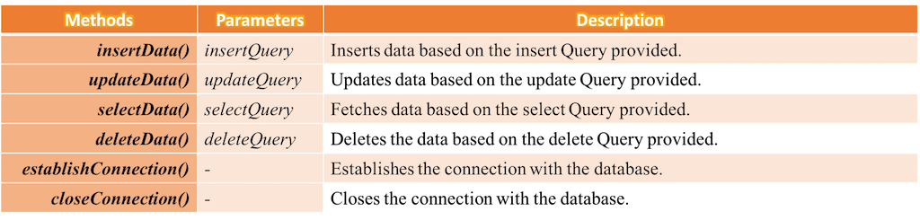 SQLDBHelper-Methods