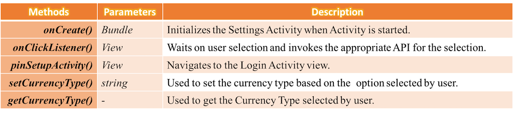 SettingsActivity-Methods