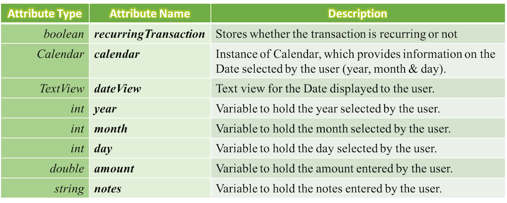 Transactions-Attributes