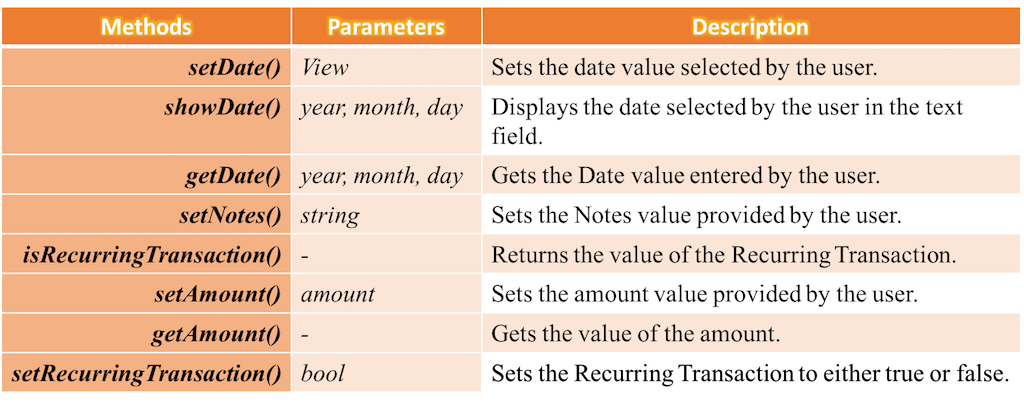 Transactions-Methods