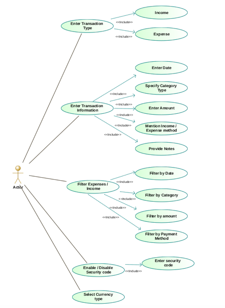 UsecaseDiagram