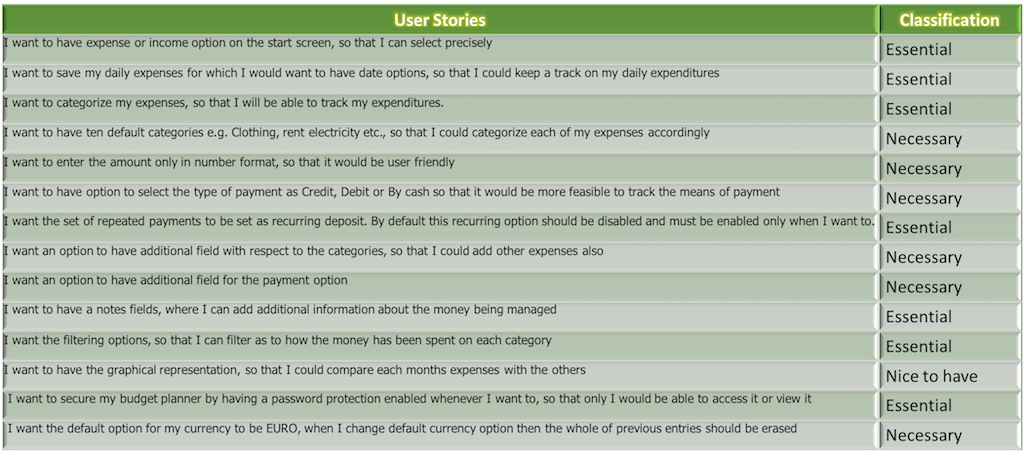 UserStoryClassification