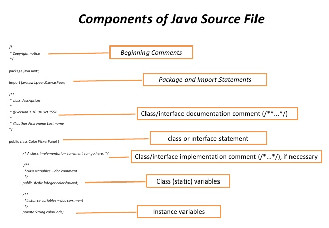 components_Java