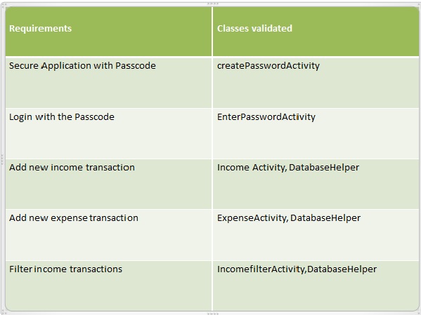 WhiteBoxTesting_Requrements