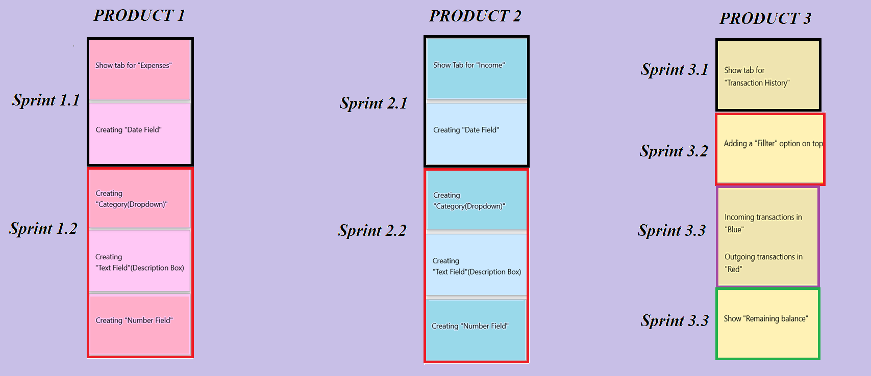 Sprint plan