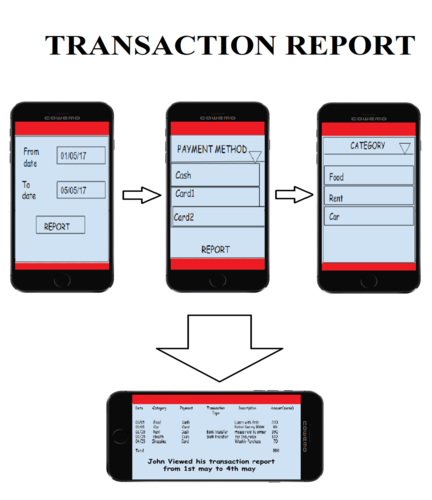  transaction page