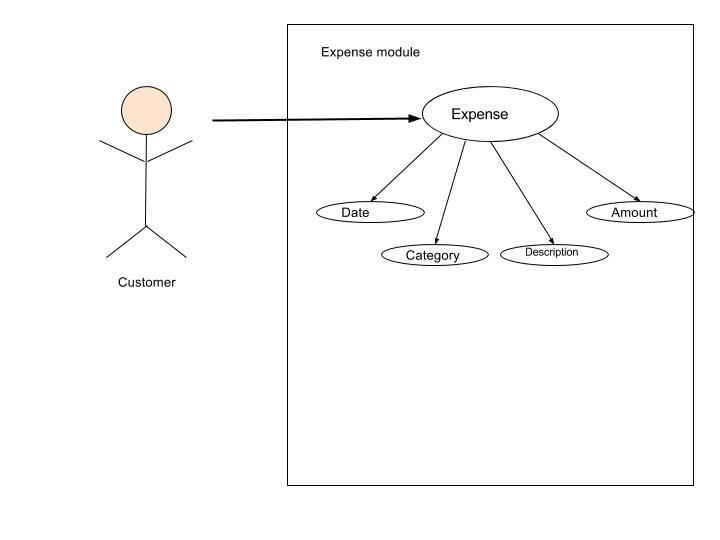 Expense module