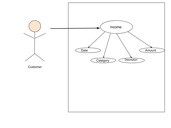 Income module