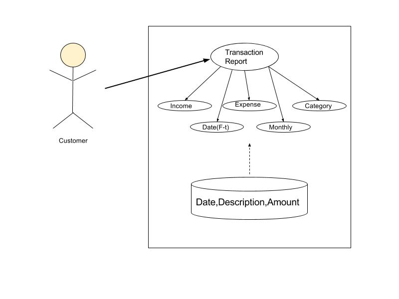 Transaction module