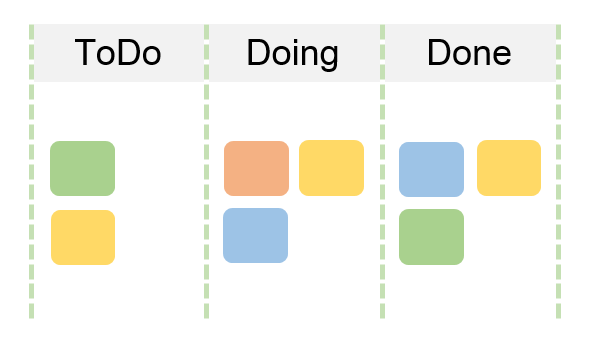 kanban