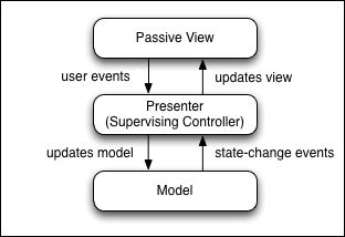 Design Pattern