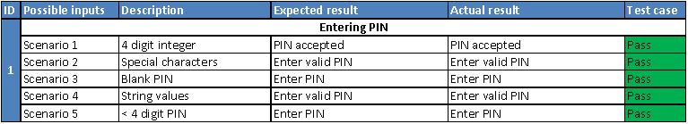 Setting up the PIN Blackbox