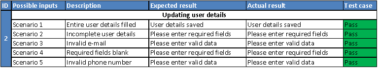 Updating user details Blackbox