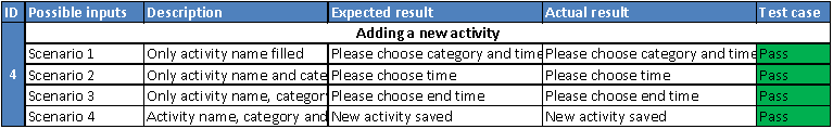 Adding a new activity Blackbox