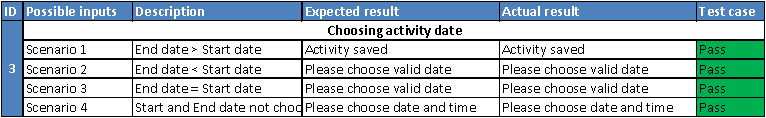 Selecting activity date and time Blackbox