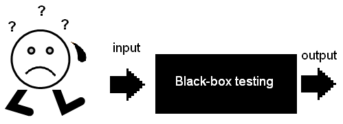 Blackbox Testing