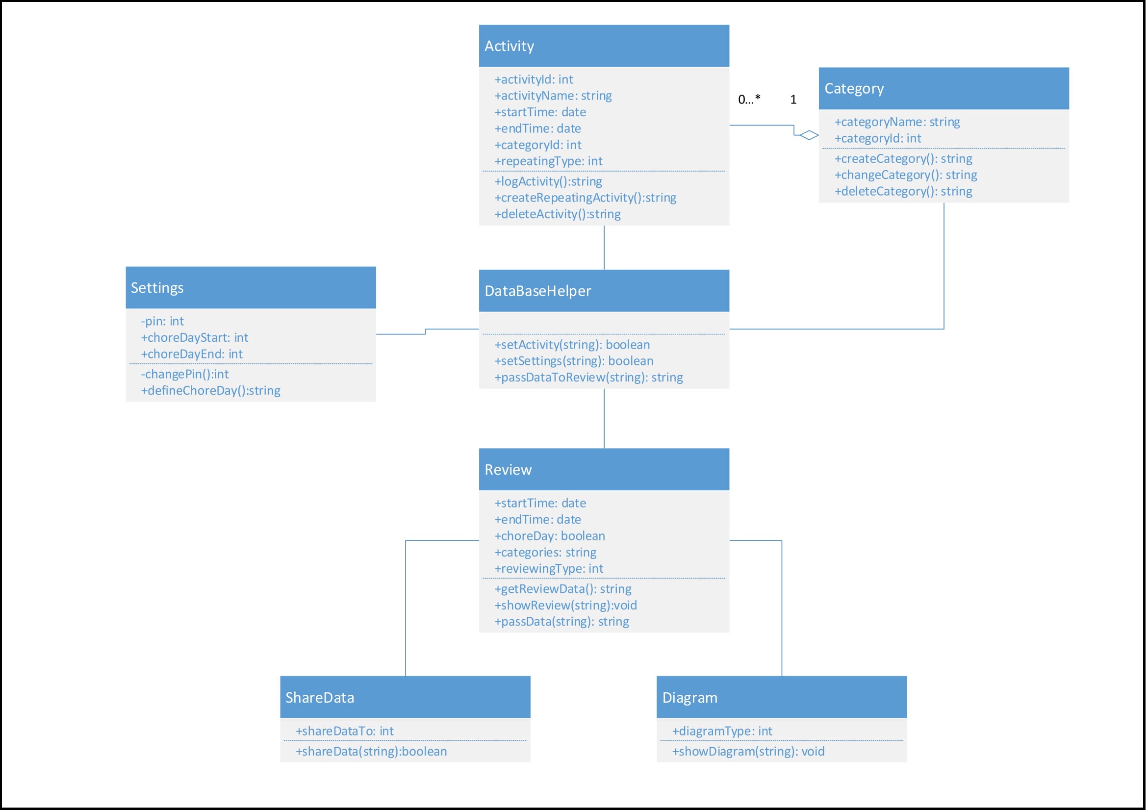 Class Diagram