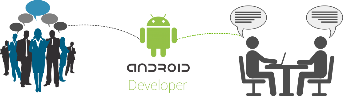 Andriod Developement (1)