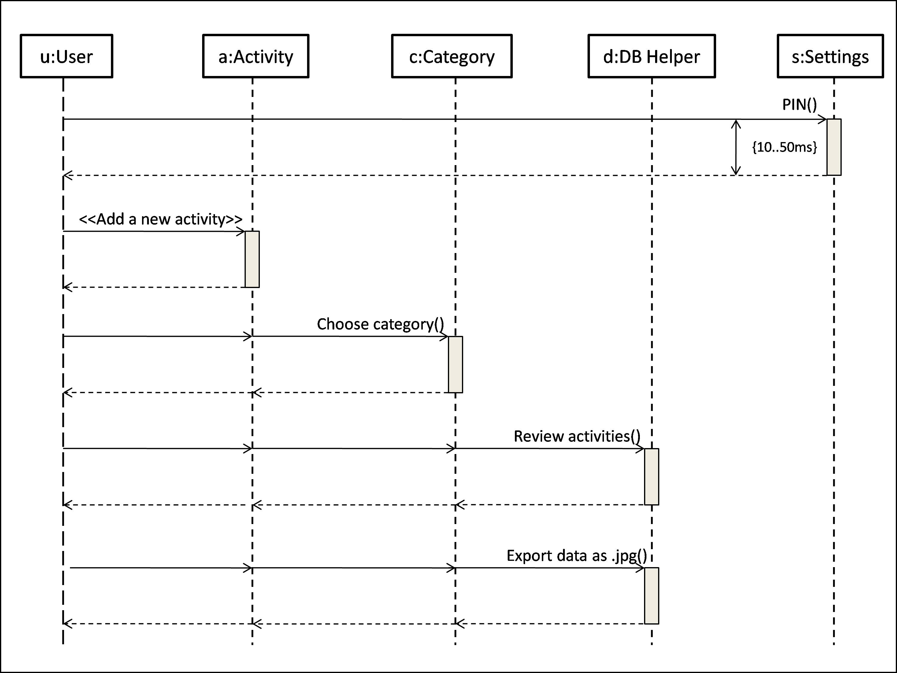 Interaction Diagram