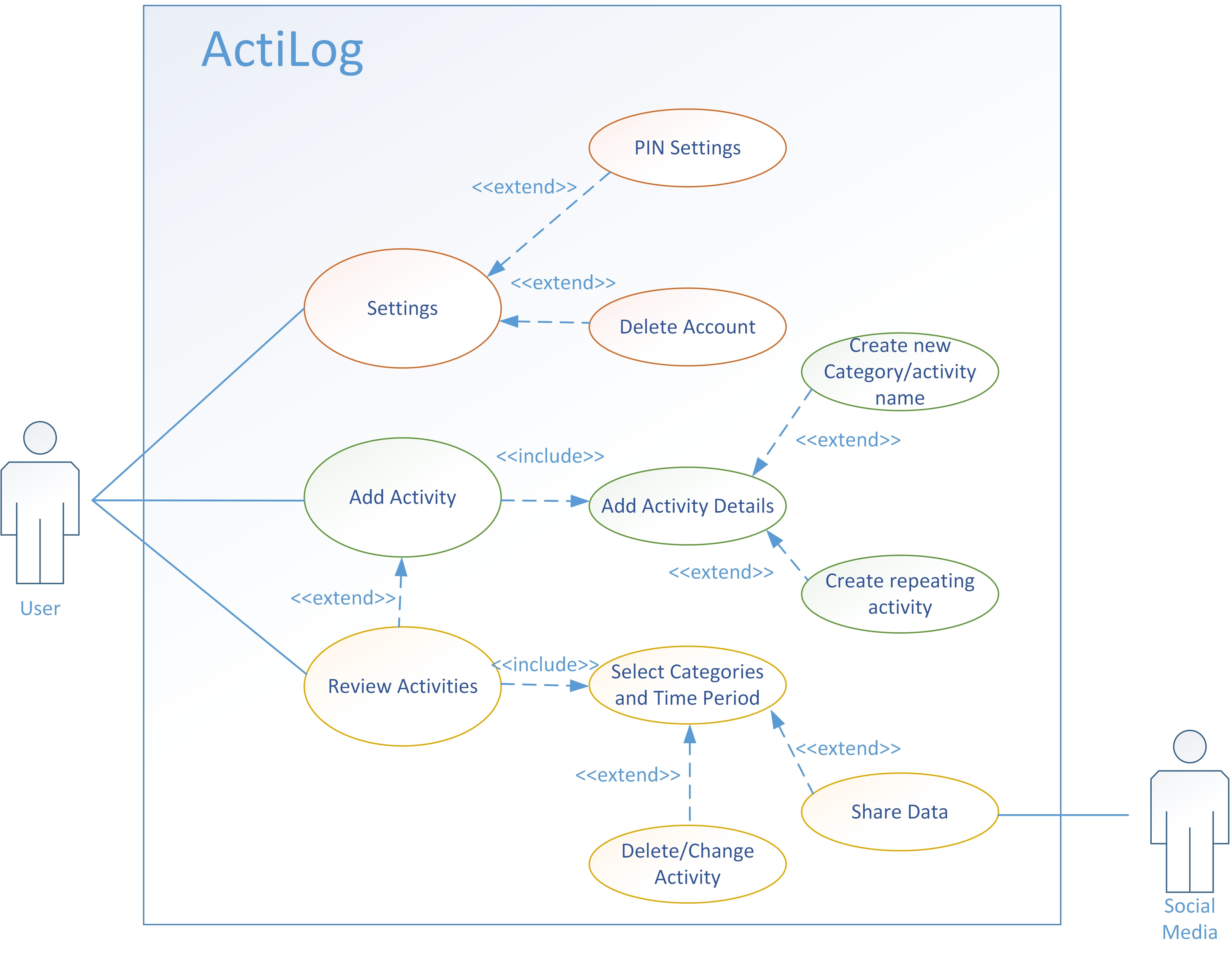 Use Case Diagram