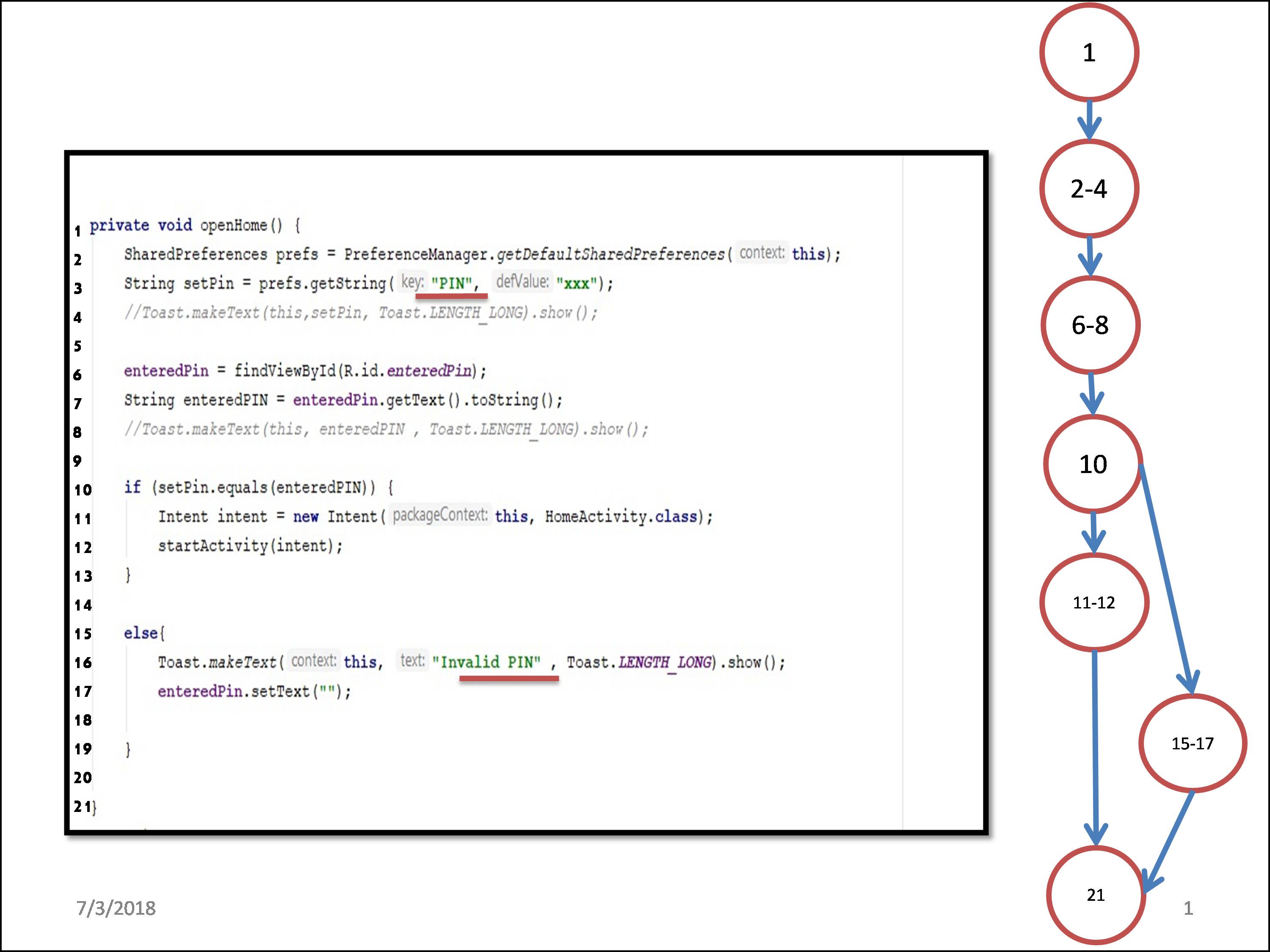 PIN login Whitebox