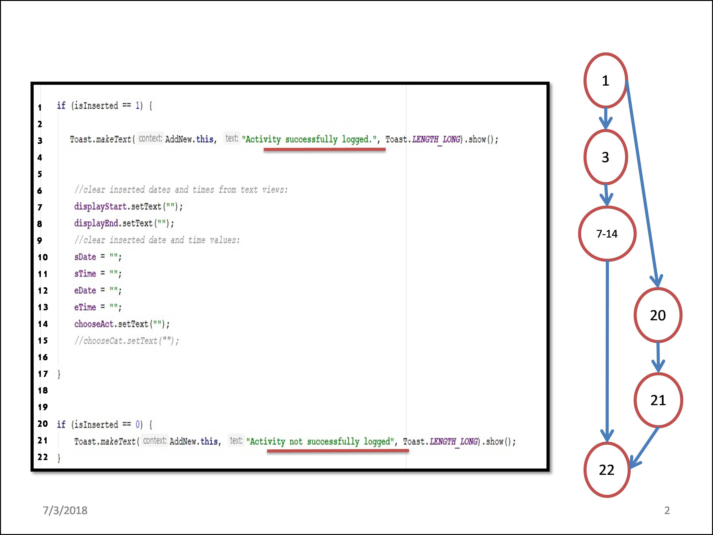 Adding activity details Whitebox