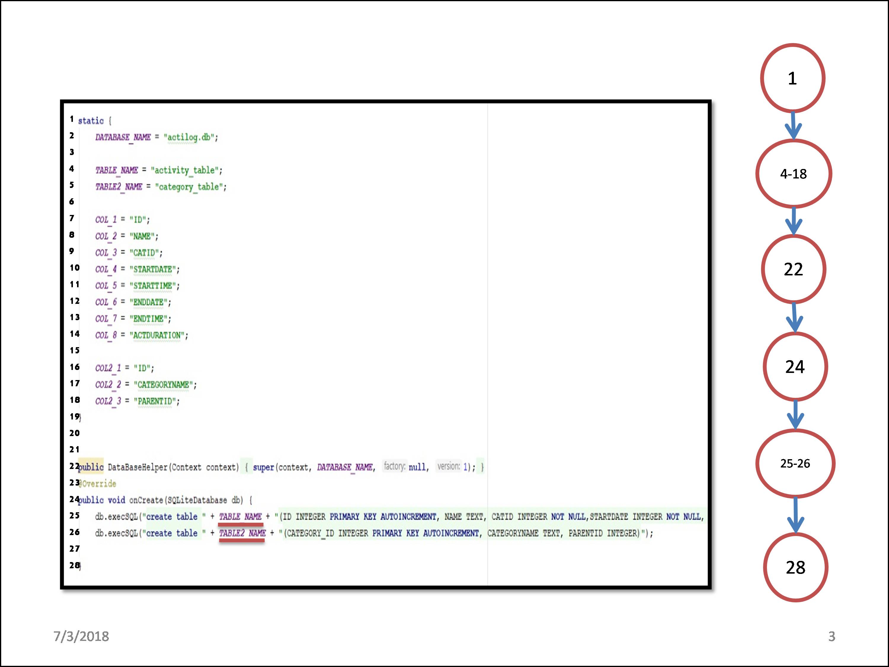 Writing into database Whitebox