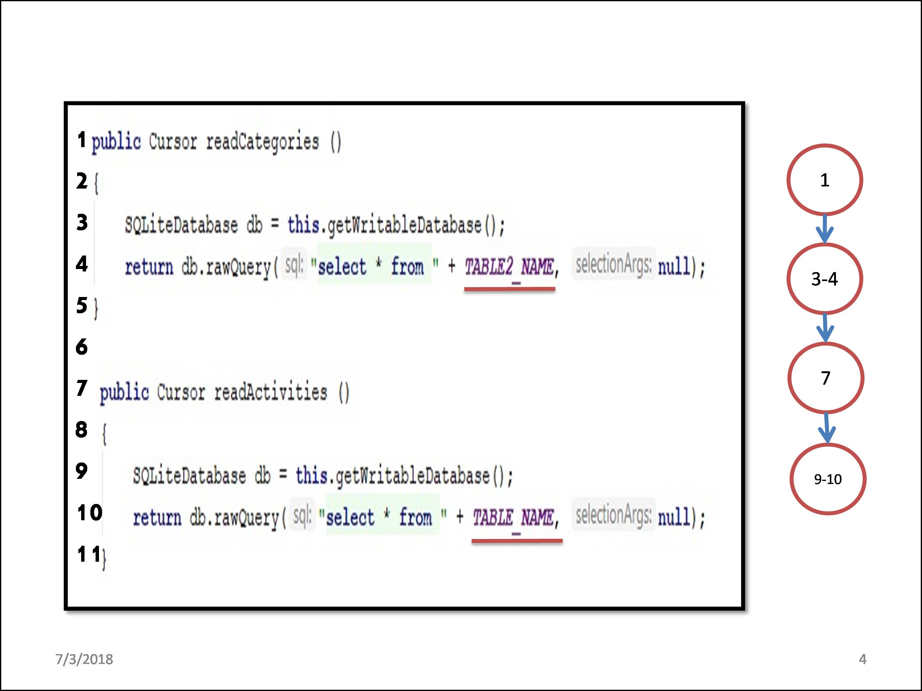 Reading from database Whitebox