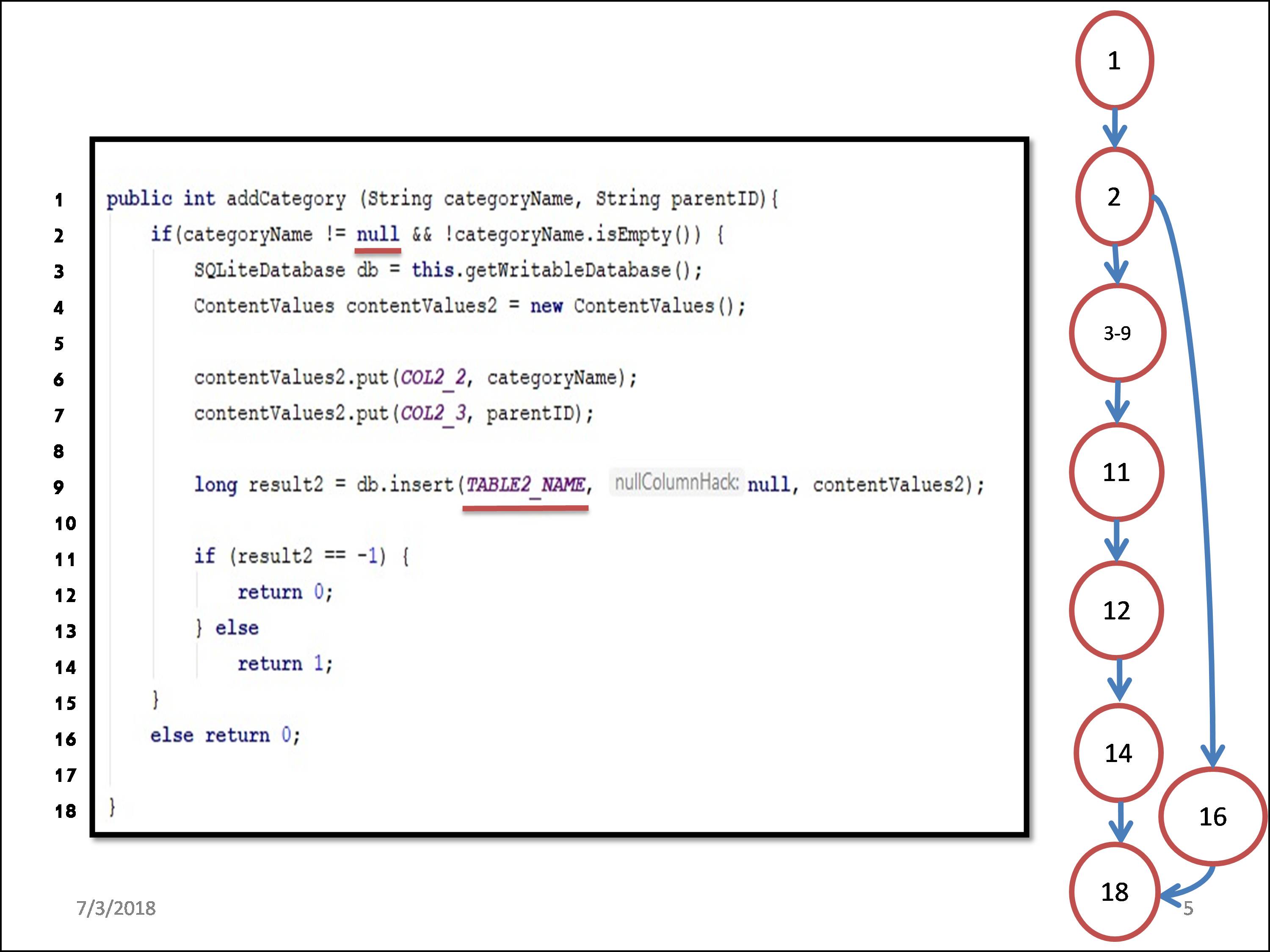 User defined category Whitebox