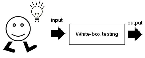 Whitebox Testing