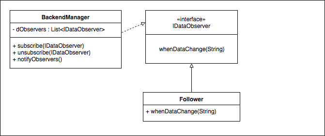 Data observer pattern