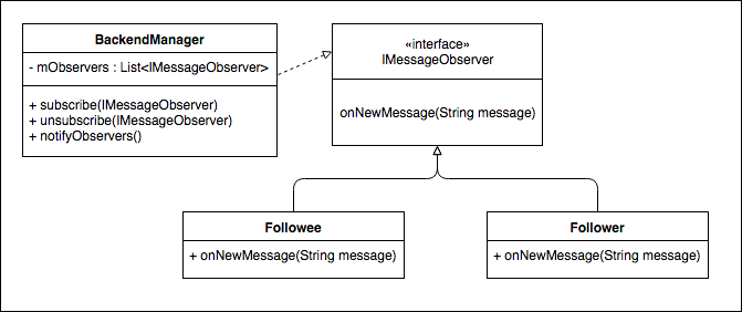 Message observer pattern